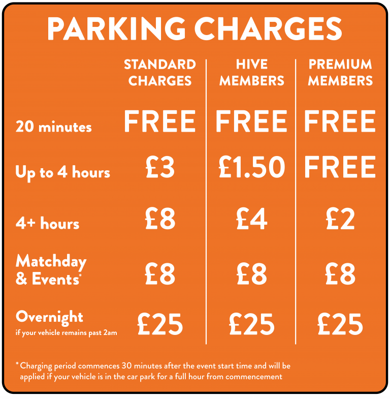 Barcode Parking Charges